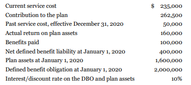 Rebek Corporation provides the following information about its defined benefit pension plan for the year 2020:
Rebek follows IFRS.
Instructions
Prepare a continuity schedule for 2020 for the defined benefit obligation.
a. Prepare a continuity schedule for 2020 for the plan assets.
b. Calculate pension expense for the year 2020.
c. Prepare all pension journal entries recorded by Rebek in 2020.
d. What pension amount will appear on Rebek's SFP at December 31, 2020?
