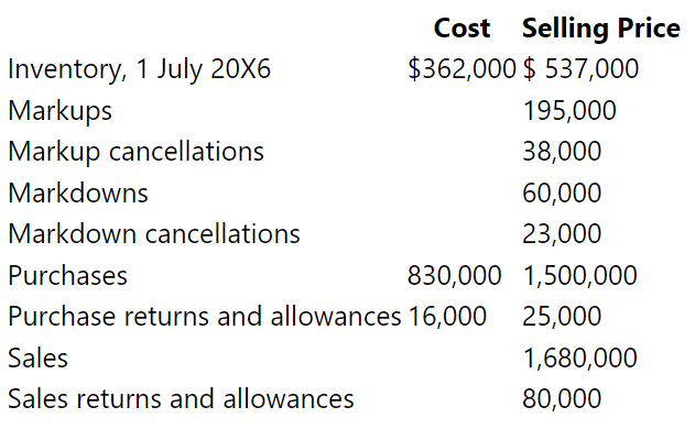 Redux Ltd. estimates its quarterly inventory by the retail inventory method. The following data are available for the quarter ended 30 September 20X6:
Required:
Prepare a schedule to compute the estimated inventory at 30 September 20X6.