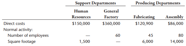 Refer to Brief Exercise 7-3. Now assume that Chekov Company uses the sequential method to allocate support department costs. The support departments are ranked in order of highest cost to lowest cost.
Required:
1. Calculate the allocation ratios (rounded to four significant digits) for the four departments using the sequential method.
2. Using the sequential method, allocate the costs of the Human Resources and General Factory departments to the Fabricating and Assembly departments. (Round all allocated costs to the nearest dollar.)
3. What if the allocation ratios in Requirement 1 were rounded to six significant digits rather than four? How would that affect any rounding error in the allocation of costs?
Data from Brief Exercise 7-3:
Chekov Company has two support departments, Human Resources and General Factory, and two producing departments, Fabricating and Assembly.
The costs of the Human Resources Department are allocated on the basis of number of employees, and the costs of General Factory are allocated on the basis of square footage. Chekov Company uses the direct method of support department cost allocation.