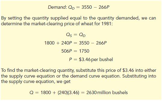 Refer to Example 2.5 (below) on the market for wheat.In 1998, the total demand for U.S. wheat was Q = 3244 – 283P and the domestic supply was QS = 1944 + 207P.At the end of 1998, both Brazil and Indonesia opened their wheat markets to U.S. farmers.Suppose that these new markets add 200 million bushels to U.S. wheat demand.What will be the freemarket price of wheat and what quantity will be produced and sold by U.S. farmers?


