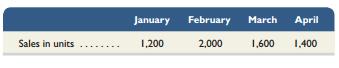 Refer to information in QS 7-23. In addition, sales commissions are 10% of sales and the company pays a sales manager a salary of $6,000 per month. Sales commissions and salaries are paid in the month incurred. Prepare a selling expense budget for January, February, and March.

In QS 7-23
Scora, Inc., is preparing its master budget for the quarter ending March 31. It sells a single product for $50 per unit. Budgeted sales for the next four months follow.


