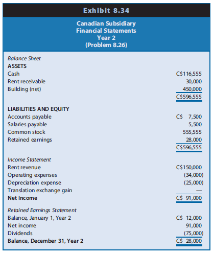 Refer to Problem 8.25 for Stebbins Corporation for Year 1, its first year of operations. Exhibit 8.34 shows the amounts for the Canadian subsidiary for Year 2. The average exchange rate during Year 2 was C$1: US$0.82, and the exchange rate on December 31, Year 2, was C$1: US$0.84. The Canadian subsidiary declared and paid dividends on December 31, Year 2.
Data from Problem 8.25:
Stebbins Corporation established a wholly owned Canadian subsidiary on January 1, Year 1, by contributing US$500,000 for all of the subsidiary’s common stock. The exchange rate on that date was C$1: US$0.90 (that is, one Canadian dollar equaled 90 U.S. cents). The Canadian subsidiary invested C$500,000 in a building with an expected life of 20 years and rented it to various tenants for the year. The average exchange rate during Year 1 was C$1: US$0.85, and the exchange rate on December 31, Year 1, was C$1: US$0.80. Exhibit 8.33 shows the amounts taken from the books of the Canadian subsidiary at the end of Year 1, measured in Canadian dollars.
REQUIRED
a. Prepare a balance sheet, an income statement, and a retained earnings statement for the Canadian subsidiary for Year 2 in U.S. dollars, assuming that the Canadian dollar is the functional currency. Include a separate schedule showing the computation of the translation adjustment for Year 2 and the change in the translation adjustment account.
b. Repeat Requirement a assuming that the U.S. dollar is the functional currency. Include a separate schedule showing the computation of the translation gain or loss.
c. Why is the sign of the translation adjustment for Year 2 under the all-current translation method and the translation gain or loss under the monetary/nonmonetary translation method the same? Why do their amounts differ?
d. Assuming that the firm could justify either translation method, which method would management of Stebbins Corporation likely prefer for Year 2? Why?