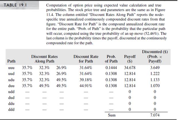 Refer to Table 19.1.
a. Verify the regression coefficients in equation (19.12).
b. Perform the analysis for t = 1, verifying that exercise is optimal on paths 4, 6, 7, and 8, and not on path 1.