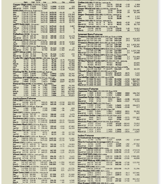Refer to Table 25.2 given below to answer this question. Suppose today is November 22, 2011, and your firm produces breakfast cereal and needs 140,000 bushels of corn in March 2012 for an upcoming promotion. You would like to lock in your costs today because you are concerned that corn prices might go up between now and March.
a. How could you use corn futures contracts to hedge your risk exposure? What price would you effectively be locking in based on the closing price of the day?
b. Suppose corn prices are $6.13 per bushel in March. What is the profit or loss on your futures position? Explain how your futures position has eliminated your exposure to price risk in the corn market.
Table 25.2





Continue to next page……………..

