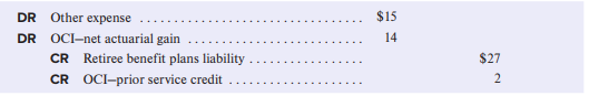 Refer to the 2017 General Electric Retiree Health and Life Benefits disclosure appearing in
Exhibit 15.9.
Required:
1. Reconstruct the journal entries that GE would have made in 2017 to record the effects ofits retiree health and life benefits plans. The curtailment loss of $4 should be treated as acredit to OCI—net actuarial gain in conjunction with the amortization journal entry. Torecord the $27 acquisition (disposition)/other liability loss, GE would have made the following entry
2. Show how GE’s health and life benefits plans affected its AOCI account for 2017. Use the
T-account format shown for GE’s pension plans in Figure 15.7.