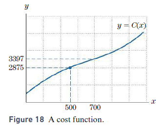 Refer to the cost function in Fig. 18.
Translate the task “solve C(x) = 3500 for x” into a task involving the graph of the function.