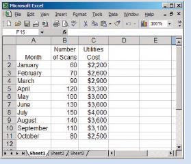Refer to the data for Pleasant View Hospital in Problem 5–14.
Data from Problem 5–14.
Required:
1. Using the least-squares regression method, estimate a cost formula for utilities. (Round the variable cost to the nearest cent.)
2. Refer to the graph prepared in part (2) of Problem 5–14. Explain why in this case the high-low method would be the least accurate of the three methods in deriving a cost formula.

