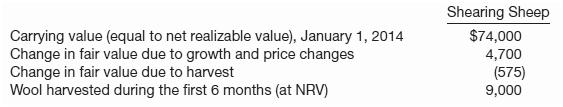 Refer to the data in IFRS9-8 for Keyser&rsquo;s Fleece Inc. Prepare the journal entries for (a) The wool harvested in the first six months of 2014, and (b) The wool harvested that is sold for $10,500 in July 2014. In IFRS9-8
