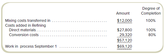 Refer to the data in Problem 8-61. The Refining Department uses the FIFO method of process costing. The Mixing Department at the Grant Street Plant uses the weighted-average method of process costing. If the Mixing Department at the Plant had used the FIFO method, the amount of costs transferred in from Mixing would have been $164,450 for the amount transferred in this month.
Required
Prepare a production cost report for September for the Refining Department.
Problem 8-61: