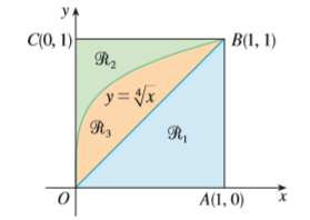 Refer to the figure and find the volume generated by rotating the given region about the specified line.