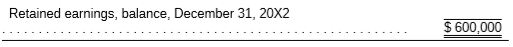Refer to the following financial statements for Crosby Corporation:
a) Prepare a statement of cash flows for the Crosby Corporation using the general procedures indicated in Table 2–10.
b) Describe the general relationship between net income and net cash flows from operating activities for the firm.
c) Has the buildup in plant and equipment been financed in a satisfactory manner? Briefly discuss.
d) Compute the book value per common share for both 20X1 and 20X2 for the Crosby Corporation.
e) If the market value of a share of common stock is 3.3 times book value for 20X1, what is the firm’s P/E ratio for 20X2?