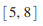 Refer to the graph of y =(x) shown here. Find the absolute minimum and the absolute maximum over the indicated interval.