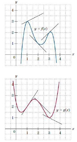 Refer to the graphs of the functions f (x) and g (x) in Fig. 2. Determine h(1) and h ‘(1).
h(x) = 2f (x) - 3g (x)
Figure 2: