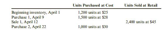 Refer to the information for Morgan Inc. below. If Morgan uses a perpetual inventory system, what is the cost of ending inventory under average cost at April 30? (Note: Use four decimal places for per-unit calculations and round to the nearest dollar.)

a. $35,838
b. $38,000
c. $64,000
d. $66,162

