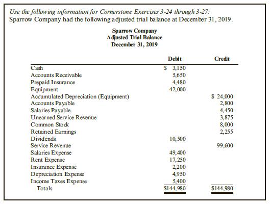 Refer to the information for Sparrow Company.

Required:
1. Prepare the closing entries for Sparrow at December 31, 2019.
2. How does the closing process affect retained earnings?

