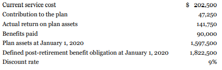 Refer to the information in E19.16 and assume Opsco Corp. applies IFRS.
Instructions
Complete a post-retirement work sheet for 2020, and prepare all required journal entries related to the plan made by Opsco in 2020.
From E19.16:
Opsco Corp. provides the following information about its post-retirement health-care benefit plan for the year 2020: