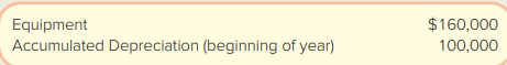 Refer to the information in E9-4.
Required:
1. Give the adjusting journal entry that would have been made at the end of 2017 for depreciation on the manufacturing equipment.
2. Starting at the beginning of 2018, what is the remaining estimated life?
3. Give the journal entries to record the two expenditures for repairs and maintenance during 2018
Data from E9-4:
Wiater Company operates a small manufacturing facility. On January 1, 2018, an asset account for the company showed the following balances:
During the first week of January 2018, the following expenditures were incurred for repairs and maintenance
The equipment is being depreciated on a straight-line basis over an estimated life of 15 years with a $10,000 estimated residual value. The annual accounting period ends on December 31.