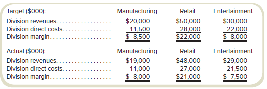 Refer to the information in Problem 12-51 for Elba Consulting Associates.
Required
Recommend a corporate cost allocation system that would improve the performance measurement system used for the three divisions and would address any issues you may have raised in Problem 12-51, requirement (d). Illustrate your recommendation by calculating the actual division operating profits and bonus compensation that would be paid. Use any graphics that illustrate your analysis.
Problem 12-51: