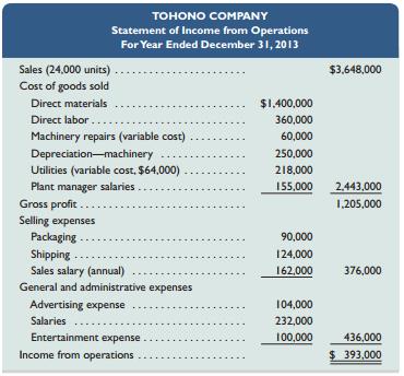 Refer to the information in Problem 8-3B. Tohono Company’s actual income statement for 2013 follows.


In Problem 8-3B
Tohono Company’s 2013 master budget included the following fixed budget report. It is based on an expected production and sales volume of 20,000 units.


Required1. Prepare a flexible budget performance report for 2013.

Analysis Component
2. Analyze and interpret both the (a) sales variance and (b) direct materials variance.

