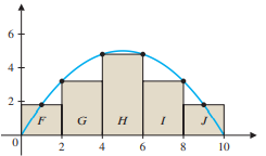 Refer to the rectangles F, G, H, I, and J in the following figure.
Which rectangles are neither left nor right rectangles?