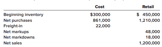 Refer to the situation described in BE 9–7. Estimate ending inventory and cost of goods sold using the conventional method and the information provided.
Data from BE 9-7:
Kiddie World uses a periodic inventory system and the retail inventory method to estimate ending inventory and cost of goods sold. The following data are available for the quarter ending September 30, 2021: