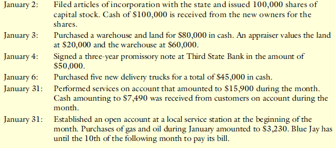 Refer to the transactions for Blue Jay Delivery Service in Problem 3-6.
Problem 3-6:
Blue Jay Delivery Service is incorporated on January 2 and enters into the following transactions during its first month of operations:
Required:
1. Prepare journal entries on the books of Blue Jay to record the transactions entered into during the month. Ignore depreciation expense and interest expense.
2. Prepare a trial balance at January 31.
3. Prepare an income statement for the month of January.
4. Prepare a classified balance sheet at January 31.
5. Assume that you are considering buying stock in the company. Beginning with the transaction to record the purchase of the property on January 3, list any additional information you would like to have about each of the transactions during the remainder of the month.
