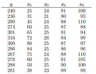 Referring to Exercise 12.5 on page 450, find the estimate of
(a) σ2b2 ;
(b) Cov(b1, b4).
Exercise 12.5:
The electric power consumed each month by a chemical plant is thought to be related to the average ambient temperature x1, the number of days in the month x2, the average product purity x3, and the tons of product produced x4. The past year’s historical data are available and are presented in the following table.
(a) Fit a multiple linear regression model using the above data set.
(b) Predict power consumption for a month in which x1 = 75 ◦ F, x2 = 24 days, x3 = 90%, and x4 = 8 tons.