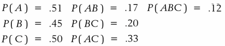 Referring to Exercise 4.114 find the probability that:
(a) B occurs and C does not occur.
(b) At least one of the events A and B occurs .
( c) Exactly two of the events A , B, and C occur.
Data from Exercise 4.114:
Concerning three events A, B, and C, the following probabilities are specified.