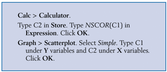 Referring to Exercise 6.49, use MINITAB or another package program to make a normal-scores plot of the computer anxiety scores in the Data Bank.
Data from Exercise 6.49:
Use a computer program to make a normal-scores plot for the volume of timber data in Table 4. (Courtesy of Professor Alan Ek) Comment on the departure from normality displayed by the normal-scores plot.
We illustrate a normal-scores plot using MINITAB. With the data set in column 1, the MINITAB commands will create a normal-scores plot for the observations in Cl. (MINITAB uses a variant of the normal scores, m;, that we defined.)