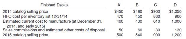 Remmers Company manufactures desks. Most of the company&rsquo;s desks are standard models and are sold on the basis of catalog prices. At December 31, 2014, the following finished desks appear in the company&rsquo;s inventory.

The 2014 catalog was in effect through November 2014, and the 2015 catalog is effective as of December 1, 2014. All catalog prices are net of the usual discounts. Generally, the company attempts to obtain a 20% gross profit on selling price and has usually been successful in doing so. I

nstructions 

At what amount should each of the four desks appear in the company&rsquo;s December 31, 2014, inventory, assuming that the company has adopted a lower-of-FIFO-cost-or-market approach for valuation of inventories on an individual-item basis?
