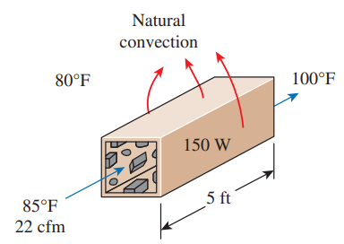 Repeat Prob. 20–87E for a circular horizontal duct of diameter 4 in. Evaluate air properties at a film temperature of 115°F and 1 atm pressure. Is this a good assumption?
Data from Prob. 20-87:
The components of an electronic system dissipating 150 W are located in a 5-ft-long horizontal duct whose cross section is 6 in × 6 in. The components in the duct are cooled by forced air, which enters at 85°F at a rate of 22 cfm and leaves at 100°F. The surfaces of the sheet metal duct are not painted, and thus radiation heat transfer from the outer surfaces is negligible. If the ambient air temperature is 80°F, determine (a) the heat transfer from the outer surfaces of the duct to the ambient air by natural convection and (b) the average temperature of the duct. Evaluate air properties at a film temperature of 100°F and 1 atm pressure. Is this a good assumption?