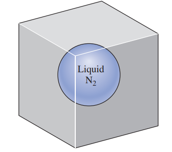 Repeat Prob. 21–97 by replacing the cubic enclosure with a spherical enclosure whose diameter is 3 m.
Data from Prob. 21-97:
A spherical tank of diameter D = 2 m that is filled with liquid nitrogen at 100 K is kept in an evacuated cubic enclosure whose sides are 3 m long. The emissivities of the spherical tank and the enclosure are ε1 = 0.1 and ε2 = 0.8, respectively. If the temperature of the cubic enclosure is measured to be 240 K, determine the net rate of radiation heat transfer to the liquid nitrogen.
