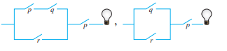 Represent each circuit with a symbolic statement. Then use a truth table to determine if the circuits are equivalent.