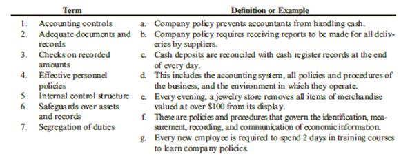 Required:
A list of terms and a list of definitions and examples are presented below. Make a list numbered 1 through 7 and match the letter of the most directly related definition or example with the number of each term.

