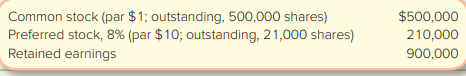 Ritz Company had the following stock outstanding and Retained Earnings at December 31, 2018:
On December 31, 2018, the board of directors is considering the distribution of a cash dividend to the common and preferred stockholders. No dividends were declared during 2016 or 2017. Three independent cases are assumed:
Case A: The preferred stock is noncumulative; the total amount of 2018 dividends would be $30,000.
Case B: The preferred stock is cumulative; the total amount of 2018 dividends would be $30,000. Dividends were not in arrears prior to 2016.
Case C: Same as Case B, except the amount is $75,000.
Required:
Compute the amount of dividends, in total and per share, payable to each class of stockholders if dividends were declared as described in each case. Show computations. Round per-share amounts to two decimal places.