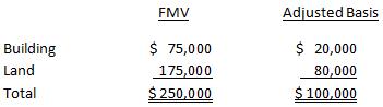 Ron and Hermione formed Wizard Corporation on January 2. Ron contributed cash of $200,000 in return for 50 percent of the corporation’s stock. Hermione contributed a building and land with the following fair market value and adjusted basis in return for 50 percent of the corporation’s stock.
To equalize the exchange, Wizard Corporation paid Hermione $50,000 in addition to her stock.
a. What amount of gain or loss does Ron realize on the formation of the corporation? What amount, if any, does he recognize?
b. What is Ron’s tax basis in the stock he receives in return for his contribution of property to the corporation?
c. What amount of gain or loss does Hermione realize on the formation of the corporation? What amount, if any, does she recognize?
d. What is Hermione’s tax basis in the stock she receives in return for her contribution of property to the corporation?
e. What adjusted basis does Wizard Corporation take in the land and building received from Hermione?
f. What amount of gain or loss does Hermione realize on the formation of the corporation? What amount, if any, does she recognize?
g. What adjusted basis does Wizard Corporation take in the land and building received from Hermione?
h. What amount of gain or loss does Hermione realize on the formation of the corporation? What amount, if any, does she recognize?
i. What adjusted basis does Wizard Corporation take in the land and building received from Hermione?
j. What election can Hermione and Wizard Corporation make to allow Wizard Corporation to take a carryover basis in the land?