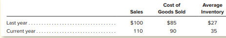 Rouse Incorporated reported sales, cost of sales, and inventory figures for last year and the current year as follows (all dollars in thousands).
What is the amount of inventory turnover for each year, and in which year did Rouse manage its inventory most efficiently?