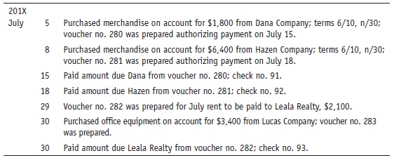 Sadie Corporation uses a voucher system and records invoices at gross. Record the following transactions in the voucher register and/or check register as appropriate: