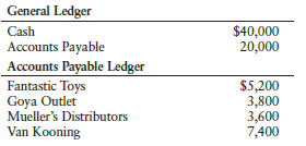Sam Santiago operates a retail variety store. The books include a general journal and an accounts payable ledger. Selected account balances on May 1 are as follows:
The following are the transactions related to cash payments for the month of May:
May 1 Issued Check No. 426 in payment of May rent (Rent Expense), $2,400.
3 Issued Check No. 427 to Mueller’s Distributors in payment of merchandise purchased on account, $3,600, less a 3% discount. Check was written for $3,492.
7 Issued Check No. 428 to Van Kooning in partial payment of merchandise purchased on account, $5,500. A cash discount was not allowed.
12 Issued Check No. 429 to Fantastic Toys for merchandise purchased on account, $5,200, less a 1% discount. Check was written for $5,148.
15 Issued Check No. 430 to City Power and Light (Utilities Expense),
$1,720.
18 Issued Check No. 431 to A-1 Warehouse for a cash purchase of merchandise,
$4,800.
26 Issued Check No. 432 to Goya Outlet for merchandise purchased on account, $3,800, less a 2% discount. Check was written for $3,724. 30 Issued Check No. 433 to Mercury Transit Company for freight charges on merchandise purchased (Freight-In), $1,200.
31 Issued Check No. 434 to Town Merchants for a cash purchase of merchandise,
$3,000.
REQUIRED
1. Enter the transactions starting with page 9 of a general journal.
2. Post from the general journal to the general ledger and the accounts payable ledger.
Use general ledger account numbers as shown in the chapter.