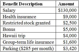 Santini’s new contract for 2016 indicates the following compensation and benefits:
Santini is 54 years old at the end of 2016. He is single and has no dependents. Assume that the employer matches $1 for $1 for the first $6,000 that the employee contributes to his 401(k) during the year. The 100 ISOs each allow the purchase of 10 shares of stock at a strike price of $5 (also the market price on the date of grant). The ISOs vest in two years when the stock price is expected to be $15 and Santini expects to sell the shares in three years when the market price is $20. The restricted stock grant is 500 shares granted when the market price was $5 per share. Assume that the stock vests on December 31, 2016, and that the market price on that date is $7.50 per share. Also assume that Santini is willing to make any elections to reduce equity-based compensation taxes. The Hawaii trip was given to him as the outstanding sales person for 2015. The group-term life policy gives him $150,000 of coverage. Assume that Santini does not itemize deductions for the year. Determine Santini’s taxable income and income tax liability for 2016.