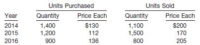 Saprano Company, on January 2, 2014, entered into a contract with a manufacturing company to purchase room-size air conditioners and to sell the units on an installment plan with collections over approximately 30 months with no carrying charge.
For income tax purposes, Saprano Company elected to report income from its sales of air conditioners according to the installment-sales method. Purchases and sales of new units were as follows.
Collections on installment sales were as follows.
In 2016, 50 units from the 2015 sales were repossessed and sold for $120 each on the installment plan. At the time of repossession, $2,000 had been collected from the original purchasers, and the units had a fair value of $3,000.
General and administrative expenses for 2016 were $60,000. No charge has been made against current income for the applicable insurance expense from a 3-year policy expiring June 30, 2017, costing $7,200, and for an advance payment of $12,000 on a new contract to purchase air conditioners beginning January 2, 2017.
Instructions
Assuming that the weighted-average method is used for determining the inventory cost, including repossessed merchandise, prepare schedules computing for 2014, 2015, and 2016:
(a) (1) The cost of goods sold on installments.
(2) The average unit cost of goods sold on installments for each year.
(b) The gross profit percentages for 2014, 2015, and 2016.
(c) The gain or loss on repossessions in 2016.
(d) The net income from installment sales for 2016. (Ignore income taxes.)

