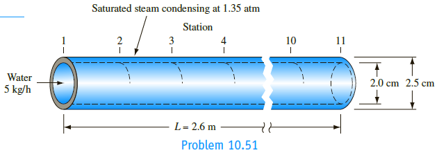 Saturated steam at 137 kPa condenses on the outside of a 2.6-m length of copper tubing, heating 5 kg/h of water flowing in the tube. The water temperatures measured at 10 equally spaced stations along the tube length (see the sketch) are:
Calculate
(a) the average overall heat transfer coefficient Uo based on the outside tube area,
(b) the average water-side heat transfer coefficient hw (assume the steam-side coefficient at hs is 11,000 W/m2 K),
(c) the local overall coefficient Ux based on the outside tube area for each of the 10 sections between temperature stations, and
(d) the local water-side coefficients hwx for each of the 10 sections. Plot all items versus tube length. The tube dimensions are ID = 2 cm, OD = 2.5 cm. Temperature station 1 is at tube entrance and station 11 is at tube exit.