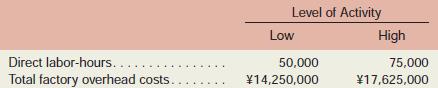 Sawaya Co., Ltd., of Japan is a manufacturing company whose total factory overhead costs fluctuate considerably from year to year according to increases and decreases in the number of direct labour-hours worked in the factory. Total factory overhead costs (in Japanese yen, denoted ¥) at high and low levels of activity for recent years are given below:

The factory overhead costs above consist of indirect materials, rent, and maintenance. The company has analyzed these costs at the 50,000-hour level of activity as follows:

To have data available for planning, the company wants to break down the maintenance cost into its variable and fixed cost elements.
Required:
1. Estimate how much of the ¥17,625,000 factory overhead cost at the high level of activity consists of maintenance cost. (Hint: To do this, it may be helpful to first determine how much of the ¥17,625,000 consists of indirect materials and rent. Think about the behaviour of variable and fixed costs!)
2. Using the high-low method, estimate a cost formula for maintenance.
3. What total factory overhead costs would you expect the company to incur at an operating level of 70,000 direct labour-hours?

