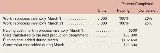 Scribners Corporation produces fi ne papers in three production departments—Pulping, Drying, and Finishing. In the Pulping Department, raw materials such as wood fiber and rag cotton are mechanically and chemically treated to separate their fibers. The result is a thick slurry of fibers. In the Drying Department, the wet fibers transferred from the Pulping Department are laid down on porous webs, pressed to remove excess liquid, and dried in ovens. In the Finishing Department, the dried paper is coated, cut, and spooled onto reels. The company uses the weighted-average method in its process costing system. Data for March for the Drying Department follow:

No materials are added in the Drying Department. Pulping cost represents the costs of the wet fibers transferred in from the Pulping Department. Wet fiber is processed in the Drying Department in batches; each unit in the above table is a batch and one batch of wet fibers produces a set amount of dried paper that is passed on to the Finishing Department.
Required:
1. Determine the equivalent units for March for pulping and conversion.
2. Compute the costs per equivalent unit for March for pulping and conversion.
3. Determine the total cost of ending work in process inventory and the total cost of units transferred to the Finishing Department in March.
4. Prepare a cost reconciliation report for the Drying Department for March.

