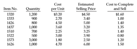 Sedato Company follows the practice of pricing its inventory at LCNRV, on an individual-item basis.
Instructions
From the information above, determine the amount of Sedato Company inventory.