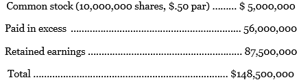 Seinway Corp. just declared a 10% stock dividend. Before the dividend the stock sold for $34 per share and the equity section of the firm’s balance sheet was as follows:
Restate the equity accounts and estimate the stock’s price after the dividend.