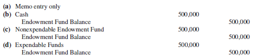 Select the best answer choice for each of the following items:
1. Which of the following receipts is properly recorded as unrestricted current funds on the books of a university?
(a) Tuition.
(b) Student laboratory fees.
(c) Housing fees.
(d) Research grants.
2. The current funds group of a not-for-profit private university includes which of the following
3. On January 2, 2015, John Reynolds established a $500,000 trust, the income from which is to be paid to Mansfield University for general operating purposes. The Wyndham National Bank was appointed by Reynolds as trustee of the fund. What journal entry is required on Mansfield’s books?
4. For the fall semester of 2015, Cherry College assessed its students $2,300,000 for tuition and fees. The net amount realized was only $2,100,000 because of the following revenue reductions:
Refunds occasioned by class cancellations and student
Withdrawals ………………………………………………………………………………… $ 50,000
Tuition remissions granted to faculty members’ families ………………….. 10,000
Scholarships and fellowships …………………………………………………………. 140,000
How much should Cherry College report for the period for unrestricted current funds revenues from tuition and fees?
(a) $2,100,000.
(b) $2,150,000.
(c) $2,250,000.
(d) $2,300,000.
5. During the years ending June 30, 2014 and June 30, 2015, Schafer University conducted a cancer research project financed by a $2,000,000 gift from an alumnus. This entire amount was pledged by the donor on July 10, 2013, although he paid only $500,000 at that date. The gift was restricted to the financing of this particular research project. During the two-year research period, Schafer’s related gift receipts and research expenditures were as follows:
How much gift revenue should Schafer University report in the temporarily restricted column of its statement of activities for the year ended June 30, 2015?
(a) $0.
(b) $800,000.
(c) $1,100,000.
(d) $2,000,000.