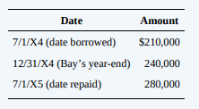 Select the correct answer for each of the following questions.
1. Dale Inc., a U.S. company, bought machine parts from a German company on March 1, 20X1, for €30,000, when the spot rate for euros was $0.4895. Dale’s year-end was March 31, when the spot rate was $0.4845. On April 20, 20X1, Dale paid the liability with €30,000 acquired at a rate of $0.4945. Dale’s income statements should report a foreign exchange gain or loss for the years ended March 31, 20X1 and 20X2 of
2. Marvin Company’s receivable from a foreign customer is denominated in the customer’s local currency. This receivable of 900,000 LCUs has been translated into $315,000 on Marvin’s December 31, 20X5, balance sheet. On January 15, 20X6, the receivable was collected in full when the exchange rate was
3 LCU to $1. The journal entry Marvin should make to record the collection of this receivable is
3. On July 1, 20X1, Black Company lent $120,000 to a foreign supplier, evidenced by an interest-bearing note due on July 1, 20X2. The note is denominated in the borrower’s currency and was equivalent to 840,000 LCUs on the loan date. The note principal was appropriately included at $140,000 in the receivables section of Black’s December 31, 20X1, balance sheet. The note principal was repaid to Black on the July 1, 20X2, due date when the exchange rate was 8 LCUs to $1. In its income statement for the year ended December 31, 20X2, what amount should Black include as a foreign currency transaction gain or loss on the note principal?
a. $0
b. $15,000 loss
c. $15,000 gain
d. $35,000 loss
4. If 1 Canadian dollar can be exchanged for 90 cents of U.S. currency, what fraction should be used to compute the indirect quotation of the exchange rate expressed in Canadian dollars? a. 1.10/1
b. 1/1.10
c. 1/.90
d. 0.90/1
5. On July 1, 20X4, Bay Company borrowed 1,680,000 local currency units (LCUs) from a foreign lender evidenced by an interest-bearing note due on July 1, 20X5, which is denominated in the currency of the lender. The U.S. dollar equivalent of the note principal was as follows:
In its income statement for 20X5, what amount should Bay include as a foreign exchange gain or loss on the note principal?
a. $70,000 gain
b. $70,000 loss
c. $40,000 gain
d. $40,000 loss
6. An entity denominated a sale of goods in a currency other than its functional currency. The sale resulted in a receivable fixed in terms of the amount of foreign currency to be received. The exchange rate between the functional currency and the currency in which the transaction was denominated changed. The effect of the change should be included as a
a. Separate component of stockholders’ equity whether the change results in a gain or a loss.
b. Separate component of stockholders’ equity if the change results in a gain and as a component of income if the change results in a loss.
c. Component of income if the change results in a gain and as a separate component of stockholders’ equity if the change results in a loss.
d. Component of income whether the change results in a gain or a loss.
7. An entity denominated a December 15, 20X6, purchase of goods in a currency other than its functional currency. The transaction resulted in a payable fixed in terms of the amount of foreign currency and was paid on the settlement date, January 20, 20X7. The exchange rates between the functional currency and the currency in which the transaction was denominated changed at December 31, 20X6, resulting in a loss that should
a. Not be reported until January 20, 20X7, the settlement date.
b. Be included as a separate component of stockholders’ equity at December 31, 20X6.
c. Be included as a deferred charge at December 31, 20X6.
d. Be included as a component of income from continuing operations for 20X6.