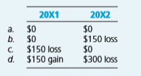 Select the correct answer for each of the following questions.
Dale Inc., a U.S. company, bought machine parts from a German company on March 1, 20X1, for €30,000, when the spot rate for euros was $0.4895. Dale’s year-end was March 31, when the spot rate was $0.4845. On April 20, 20X1, Dale paid the liability with €30,000 acquired at a rate of $0.4945. Dale’s income statements should report a foreign exchange gain or loss for the years ended March 31, 20X1 and 20X2 of
Marvin Company’s receivable from a foreign customer is denominated in the customer’s local currency. This receivable of 900,000 LCUs has been translated into $315,000 on Marvin’s December 31, 20X5, balance sheet. On January 15, 20X6, the receivable was collected in full when the exchange rate was 3 LCU to $1. The journal entry Marvin should make to record the collection of this receivable is
On July 1, 20X1, Black Company lent $120,000 to a foreign supplier, evidenced by an interest-bearing note due on July 1, 20X2. The note is denominated in the borrower’s currency and was equivalent to 840,000 LCUs on the loan date. The note principal was appropriately included at $140,000 in the receivables section of Black’s December 31, 20X1, balance sheet. The note principal was repaid to Black on the July 1, 20X2, due date when the exchange rate was 8 LCUs to $1. In its income statement for the year ended December 31, 20X2, what amount should Black include as a foreign currency transaction gain or loss on the note principal?
$0
$15,000 loss
$15,000 gain
$35,000 loss
If 1 Canadian dollar can be exchanged for 90 cents of U.S. currency, what fraction should be used to compute the indirect quotation of the exchange rate expressed in Canadian dollars? a. 1.10/1
b. 1/1.10
c. 1/.90
d. 0.90/1.
On July 1, 20X4, Bay Company borrowed 1,680,000 local currency units (LCUs) from a foreign lender evidenced by an interest-bearing note due on July 1, 20X5, which is denominated in the currency of the lender. The U.S. dollar equivalent of the note principal was as follows:
In its income statement for 20X5, what amount should Bay include as a foreign exchange gain or loss on the note principal?
a. $70,000 gain.
b. $70,000 loss.
c. $40,000 gain.
d. $40,000 loss.
An entity denominated a sale of goods in a currency other than its functional currency. The sale resulted in a receivable fixed in terms of the amount of foreign currency to be received. The exchange rate between the functional currency and the currency in which the transaction was denominated changed. The effect of the change should be included as a
Separate component of stockholders’ equity whether the change results in a gain or a loss.
Separate component of stockholders’ equity if the change results in a gain and as a component of income if the change results in a loss.
Component of income if the change results in a gain and as a separate component of stockholders’ equity if the change results in a loss.
Component of income whether the change results in a gain or a loss.
An entity denominated a December 15, 20X6, purchase of goods in a currency other than its functional currency. The transaction resulted in a payable fixed in terms of the amount of foreign currency and was paid on the settlement date, January 20, 20X7. The exchange rates between the functional currency and the currency in which the transaction was denominated changed at December 31, 20X6, resulting in a loss that should
Not be reported until January 20, 20X7, the settlement date.
Be included as a separate component of stockholders’ equity at December 31, 20X6.
Be included as a deferred charge at December 31, 20X6.
Be included as a component of income from continuing operations for 20X6.