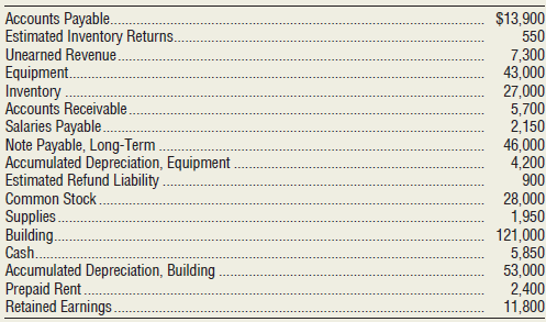 Selected account balances for Maria’s Mocha at the end of the month are listed below in random order:
Identify or compute the following amounts for Maria’s Mocha:
a. Total current assets
b. Total current liabilities
c. Book value of plant assets
d. Total long-term liabilities